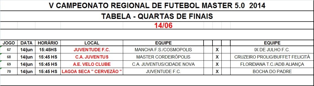 4ª de finais master 50 locais